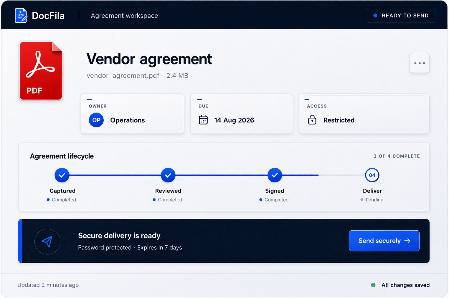 DocFila agreement workspace: a vendor agreement with its owner, due date and restricted access, a four-step lifecycle with captured, reviewed and signed complete and delivery pending, and a secure, password-protected delivery ready to send